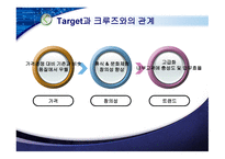 크루즈상품기획실무 타겟 기업에 종사하는 3,40대-9
