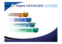 크루즈상품기획실무 타겟 기업에 종사하는 3,40대-10