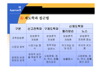 노사관계론 - 노사관계의 분석틀 및 접근법-10