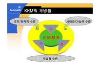 노사관계론 - 노사관계의 분석틀 및 접근법-14