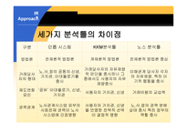 노사관계론 - 노사관계의 분석틀 및 접근법-16