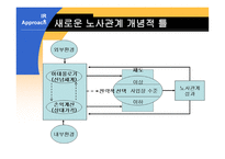 노사관계론 - 노사관계의 분석틀 및 접근법-17