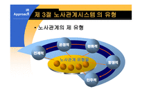 노사관계론 - 노사관계의 분석틀 및 접근법-18