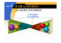 노사관계론 - 노사관계의 분석틀 및 접근법-19