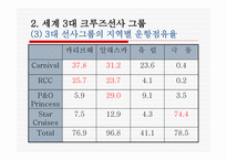 크루즈선사 그룹-9