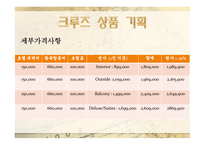 크루즈 상품계획 실무 가격 유통-2