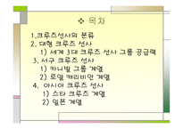 크루즈 선사, 크루즈 공급환경-2