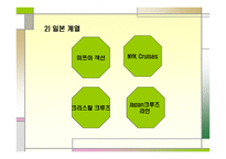 크루즈 선사, 크루즈 공급환경-13