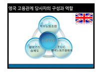 영국의 고용관계 노사-7