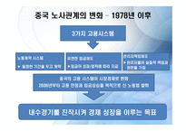 중국의 노사관계-6