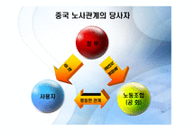 중국의 노사관계-7