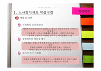 노사협의제 형성배경-3