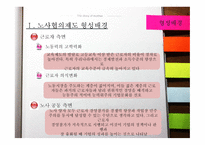 노사협의제 형성배경-5