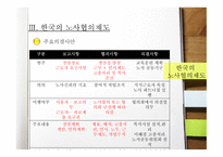 노사협의제 형성배경-11