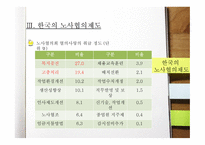 노사협의제 형성배경-14