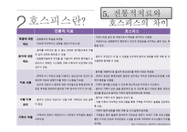 호스피스 노인복지론-8