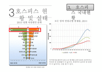 호스피스 노인복지론-11