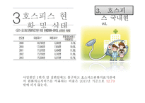 호스피스 노인복지론-12