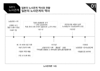 일본의 노사관계는 어떠할까-3