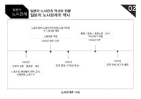 일본의 노사관계는 어떠할까-4
