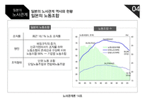 일본의 노사관계는 어떠할까-6