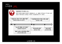 일본의 노사관계는 어떠할까-12