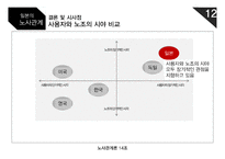 일본의 노사관계는 어떠할까-14