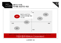 일본의 노사관계는 어떠할까-15
