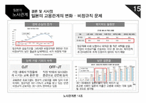 일본의 노사관계는 어떠할까-17