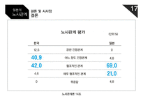 일본의 노사관계는 어떠할까-19