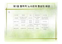 협력적 노사관계 형성의 배경, 노사협의제의 발전-12