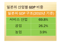 일본 調べる 역사 정치 사법 경제-9