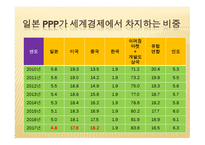 일본 調べる 역사 정치 사법 경제-11