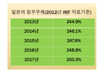 일본 調べる 역사 정치 사법 경제-12