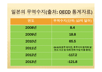 일본 調べる 역사 정치 사법 경제-13