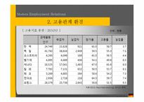 독일의 노사관계 ppt-7