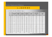 독일의 노사관계 ppt-8