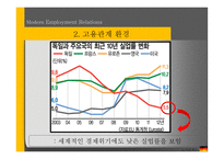 독일의 노사관계 ppt-9
