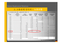 독일의 노사관계 ppt-13