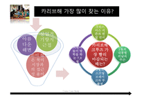 카리브해 역사, 기후, 분류-10