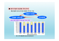 중국 경제 현황 및 규모, 중국 노동시장 현황 및 변화-9
