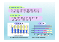 중국 경제 현황 및 규모, 중국 노동시장 현황 및 변화-13