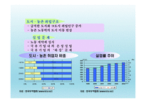 중국 경제 현황 및 규모, 중국 노동시장 현황 및 변화-14