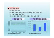중국 경제 현황 및 규모, 중국 노동시장 현황 및 변화-15
