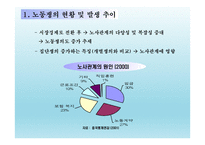중국 경제 현황 및 규모, 중국 노동시장 현황 및 변화-17