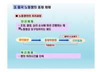중국 경제 현황 및 규모, 중국 노동시장 현황 및 변화-19