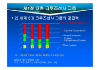 크루즈 공급환경 -대형크루즈그룹-7