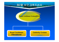 크루즈 공급환경 -대형크루즈그룹-15