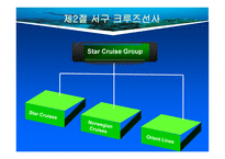크루즈 공급환경 -대형크루즈그룹-18