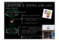 사회적 기업 만들기-4